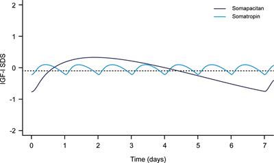 Guidance for the treatment of adult growth hormone deficiency with somapacitan, a long-acting growth hormone preparation